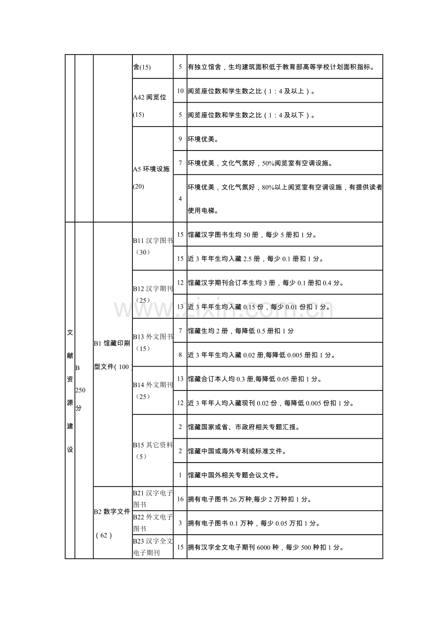 江苏省普通高等学校图书馆评估指标标准体系评分统一标准和内涵.doc_第3页