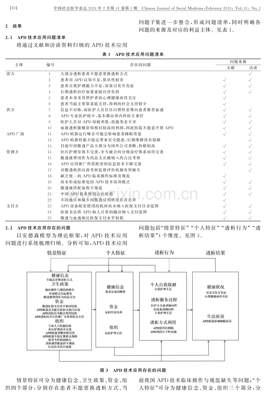 我国自动腹膜透析技术应用中存在的问题及优化思路研究——基于安德森卫生服务利用行为模型.pdf_第3页