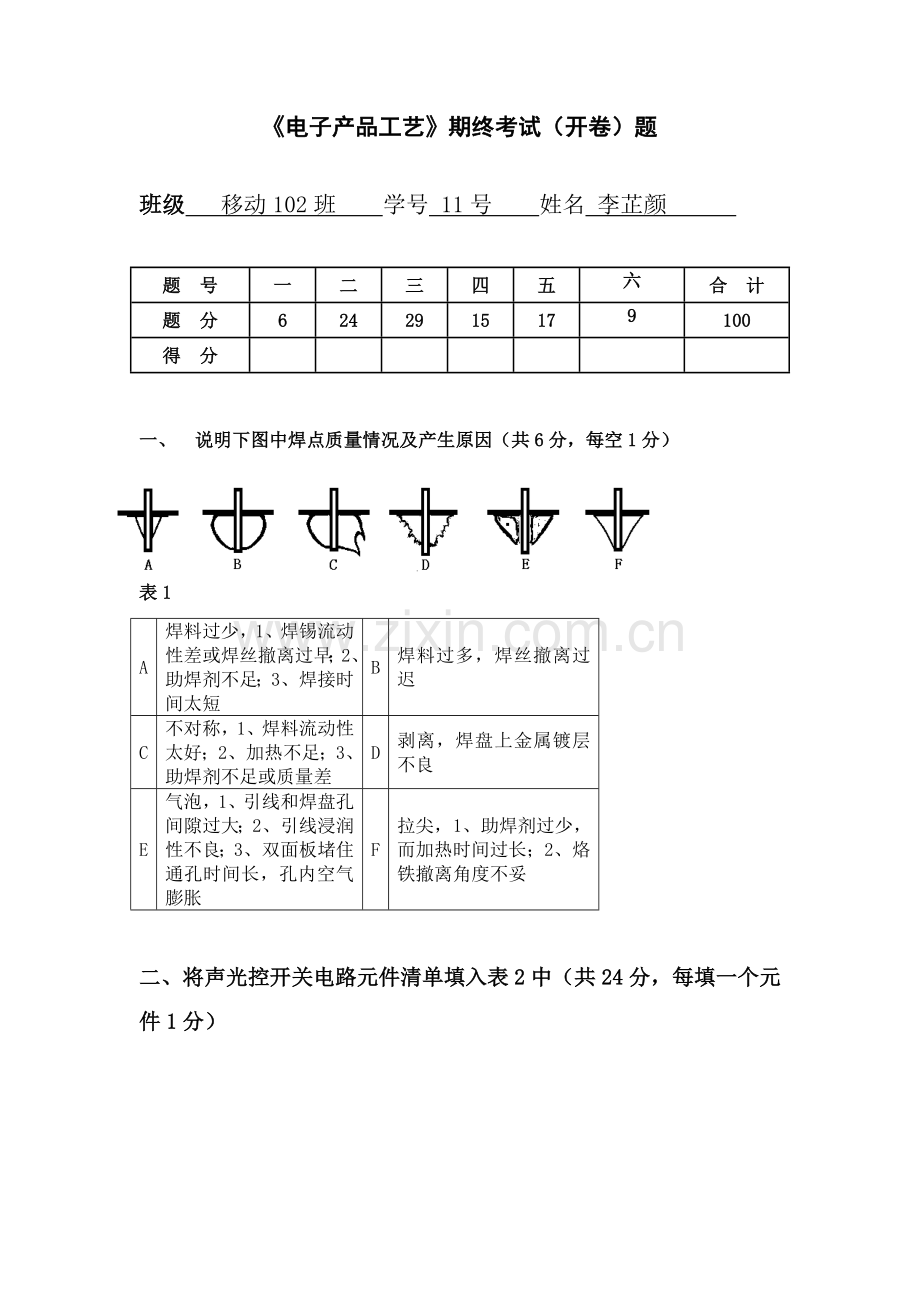 电子产品工艺期终考试试卷模板.doc_第1页