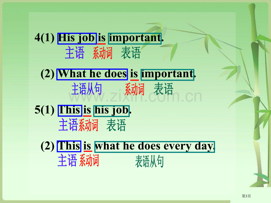 名词性从句考点复习整理省公共课一等奖全国赛课获奖课件.pptx_第3页