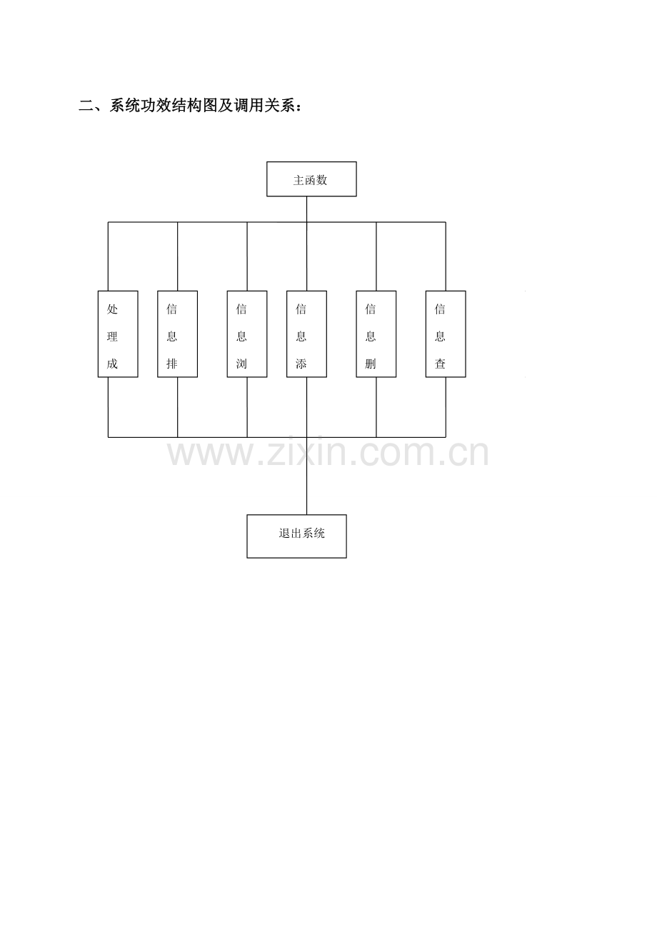 C语言专业课程设计成绩管系统.doc_第3页