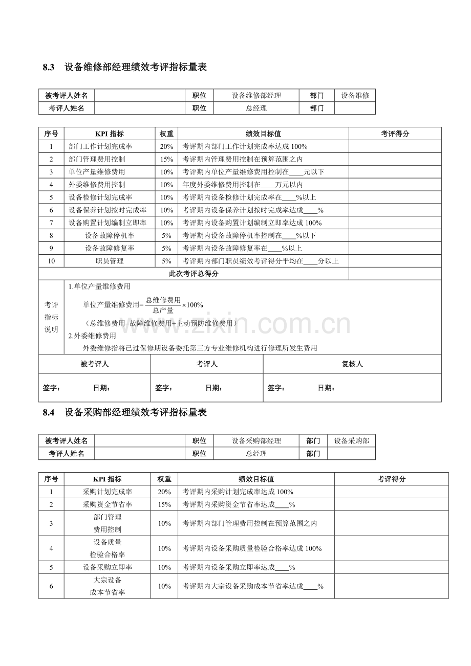 设备管理人员绩效考核模板.doc_第2页