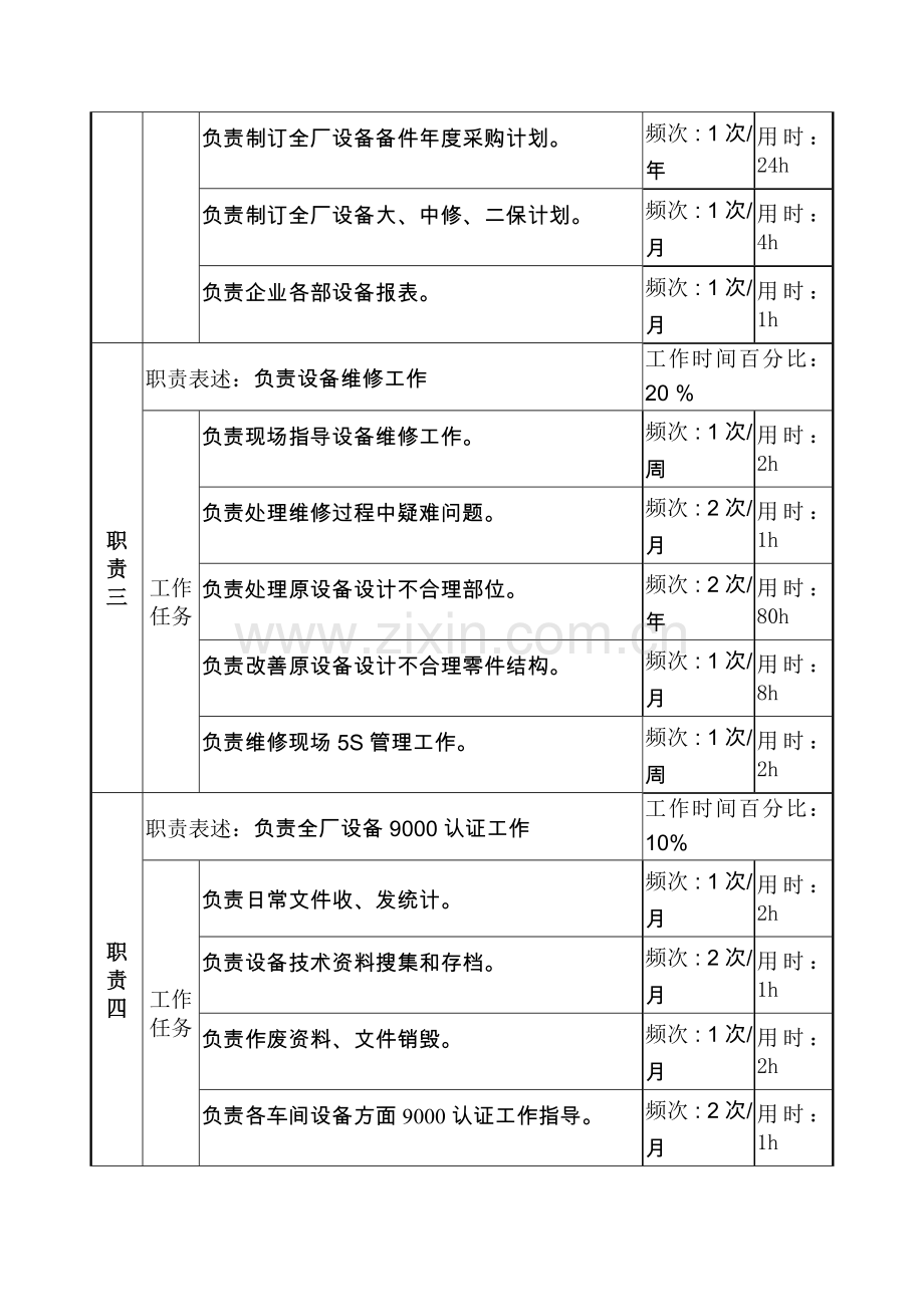 机械维修工工作说明书样本.doc_第3页