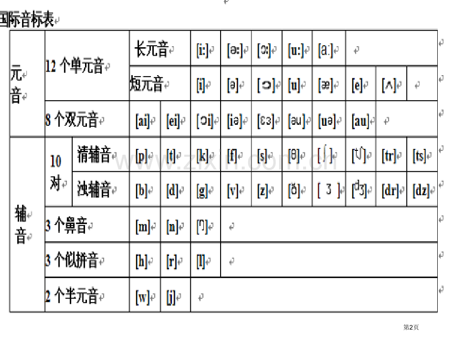 48个英语国际音标教学市公开课一等奖百校联赛获奖课件.pptx_第2页