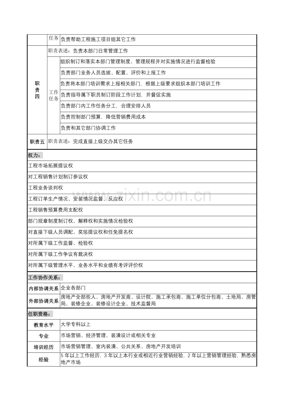 木业公司工程销售部部长岗位职责样本.doc_第2页