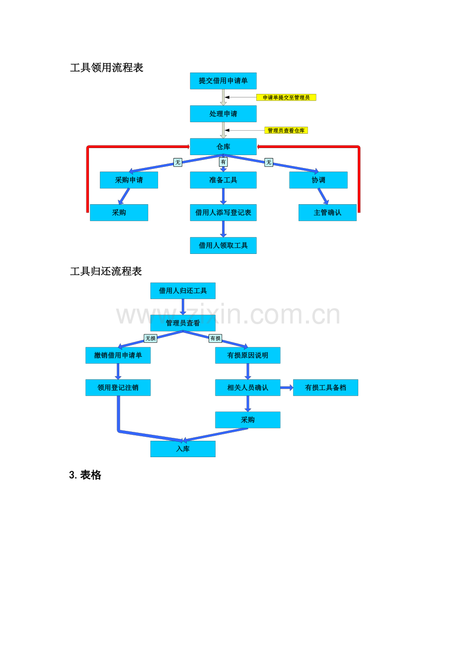 综合项目工程部工具管理新规制度.doc_第3页