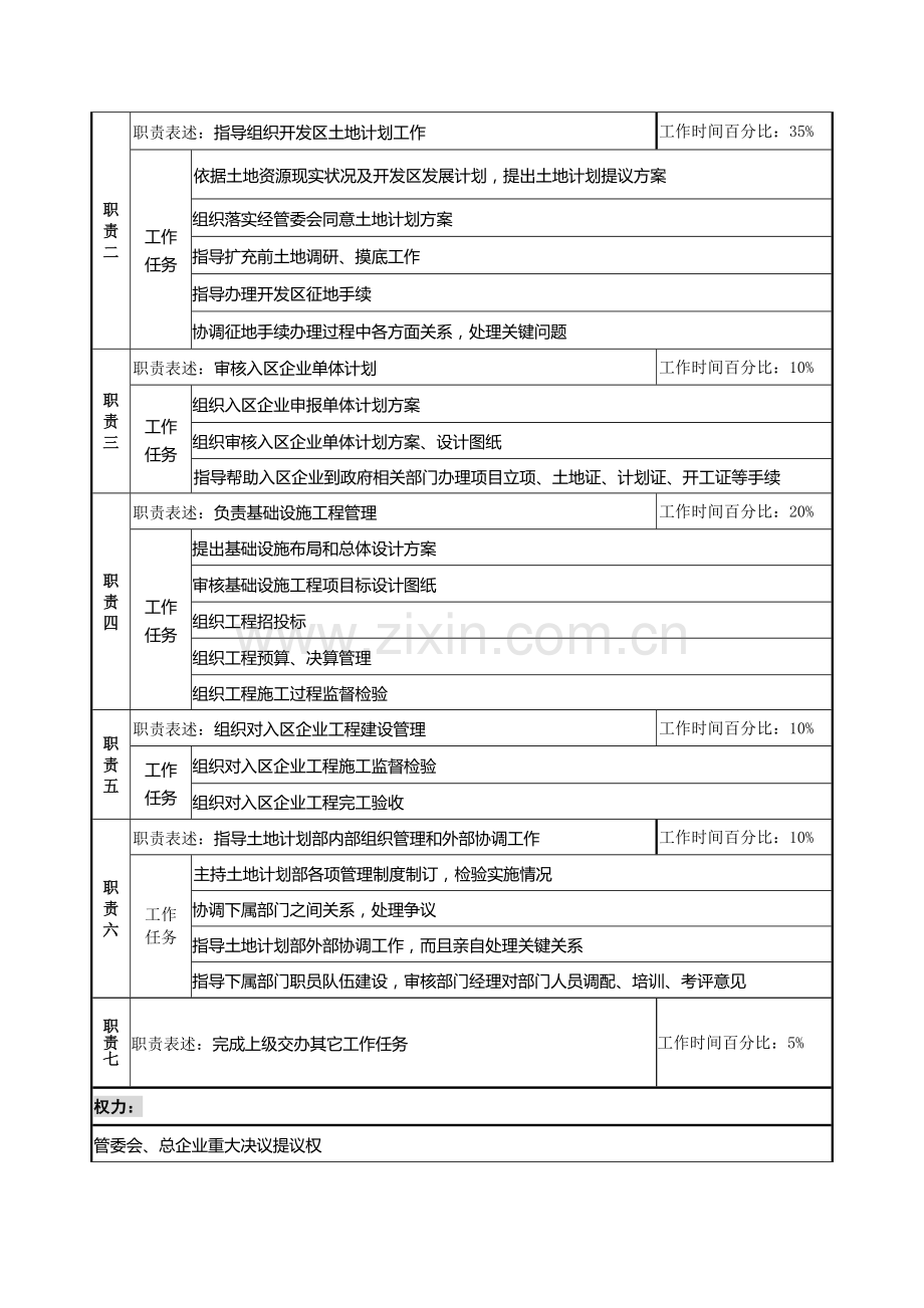 管委会副主任与总工程师岗位职责样本.doc_第2页