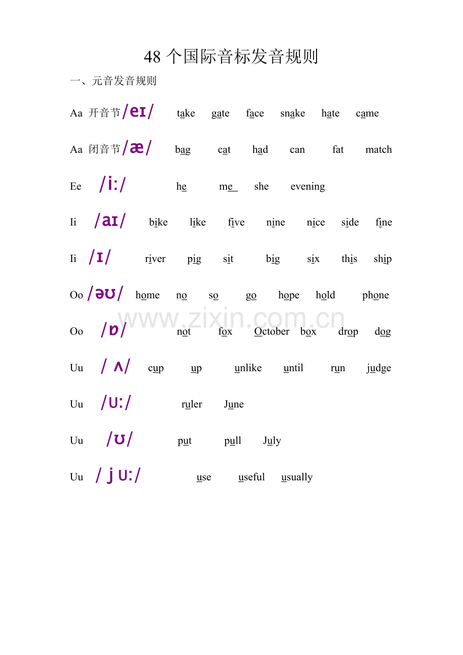 48个国际音标发音指导规则.doc_第1页