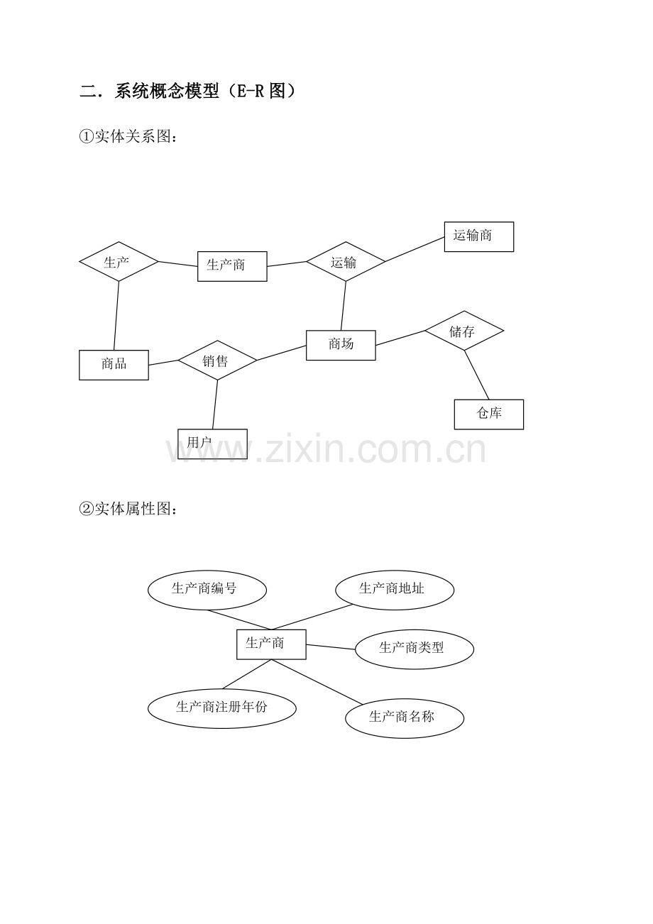 试谈供应链管理系统的数据库设计样本.doc_第2页