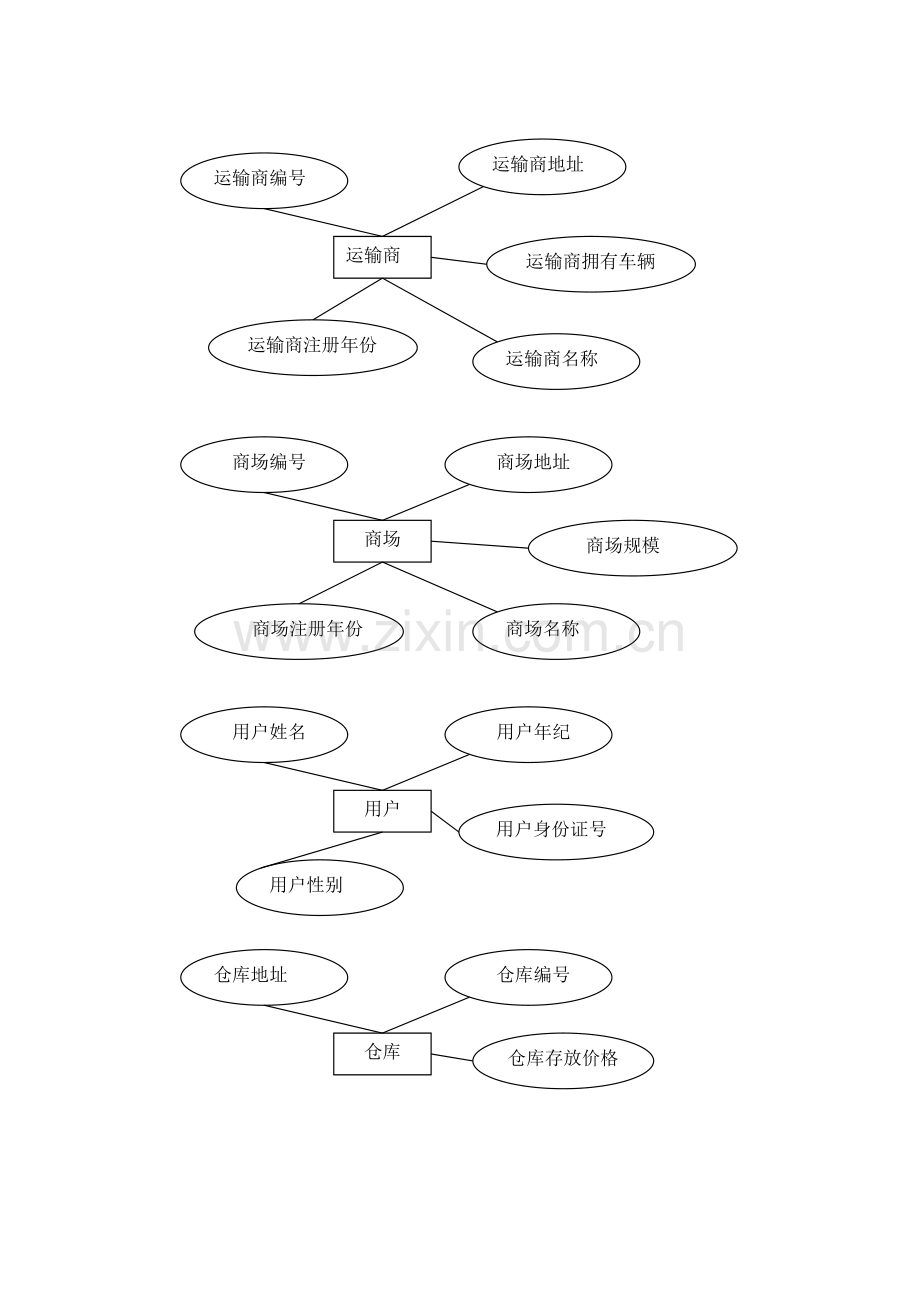 试谈供应链管理系统的数据库设计样本.doc_第3页