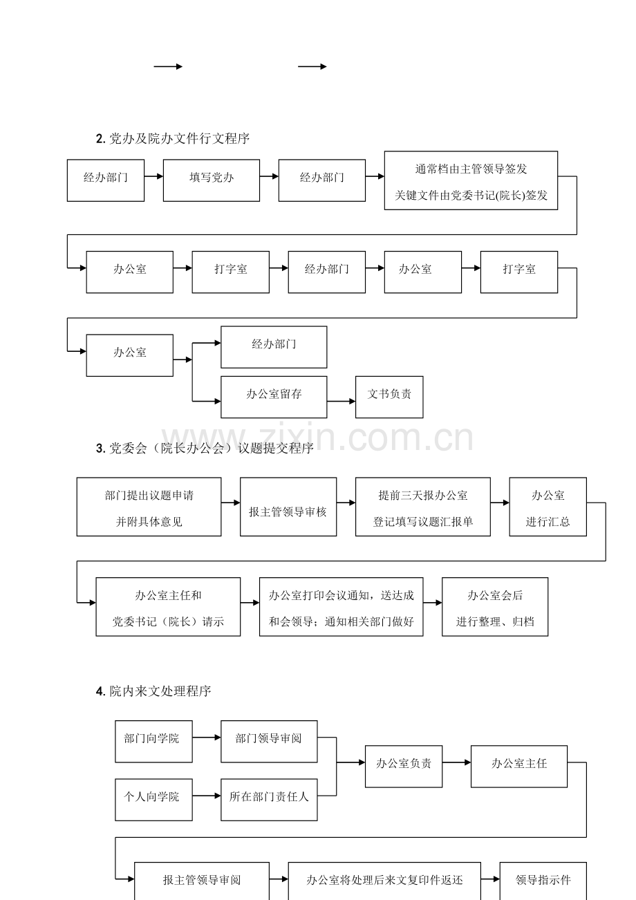 职业技术学院办事程序及工作流程分析样本.doc_第2页