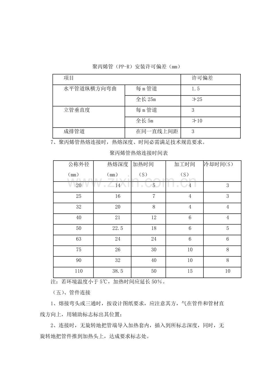 PPR管道综合项目施工专项方案(2).doc_第3页