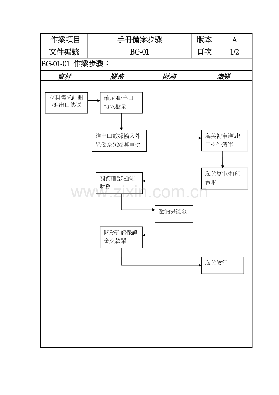 精密科技有限公司流程管理实务模板.doc_第1页