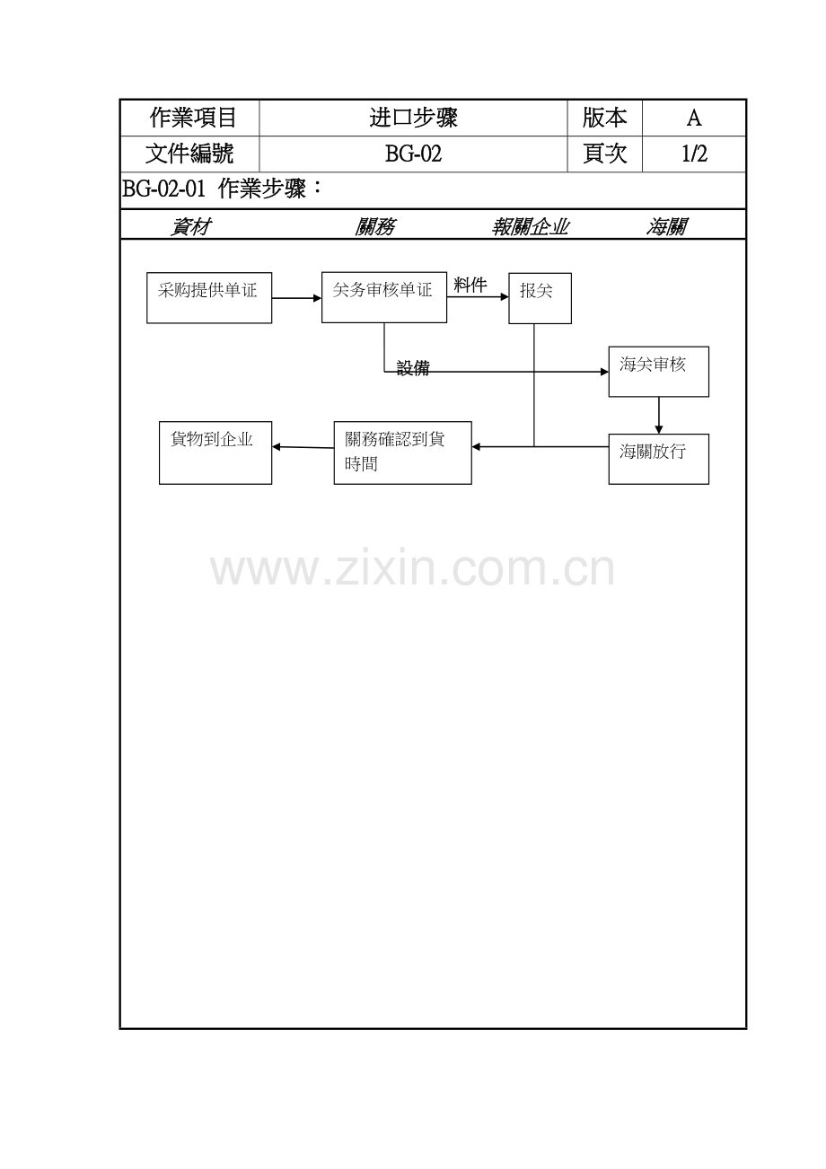 精密科技有限公司流程管理实务模板.doc_第3页