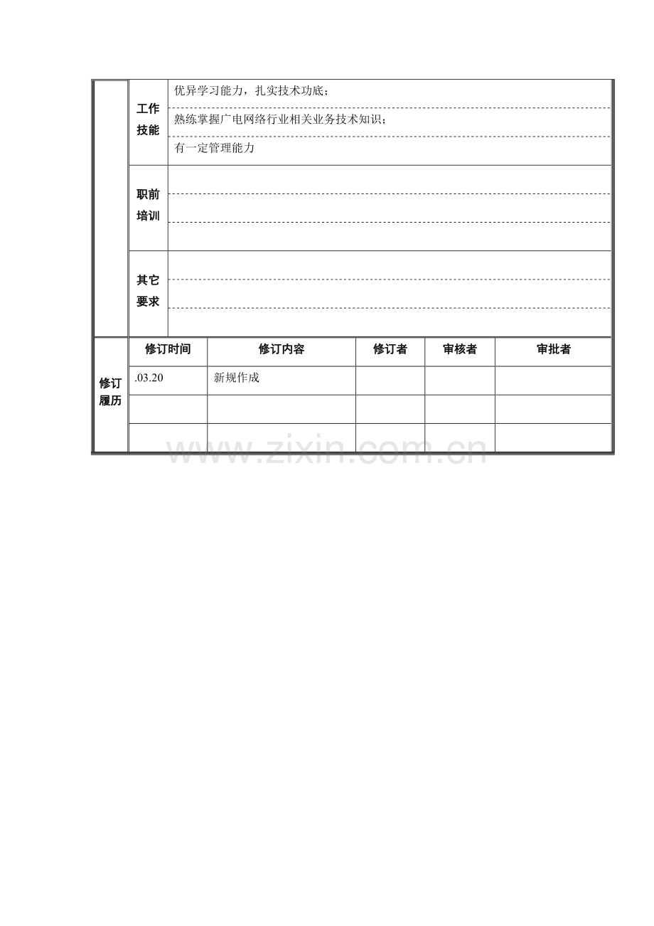 技术管理部技术主管岗位职责样本.doc_第3页