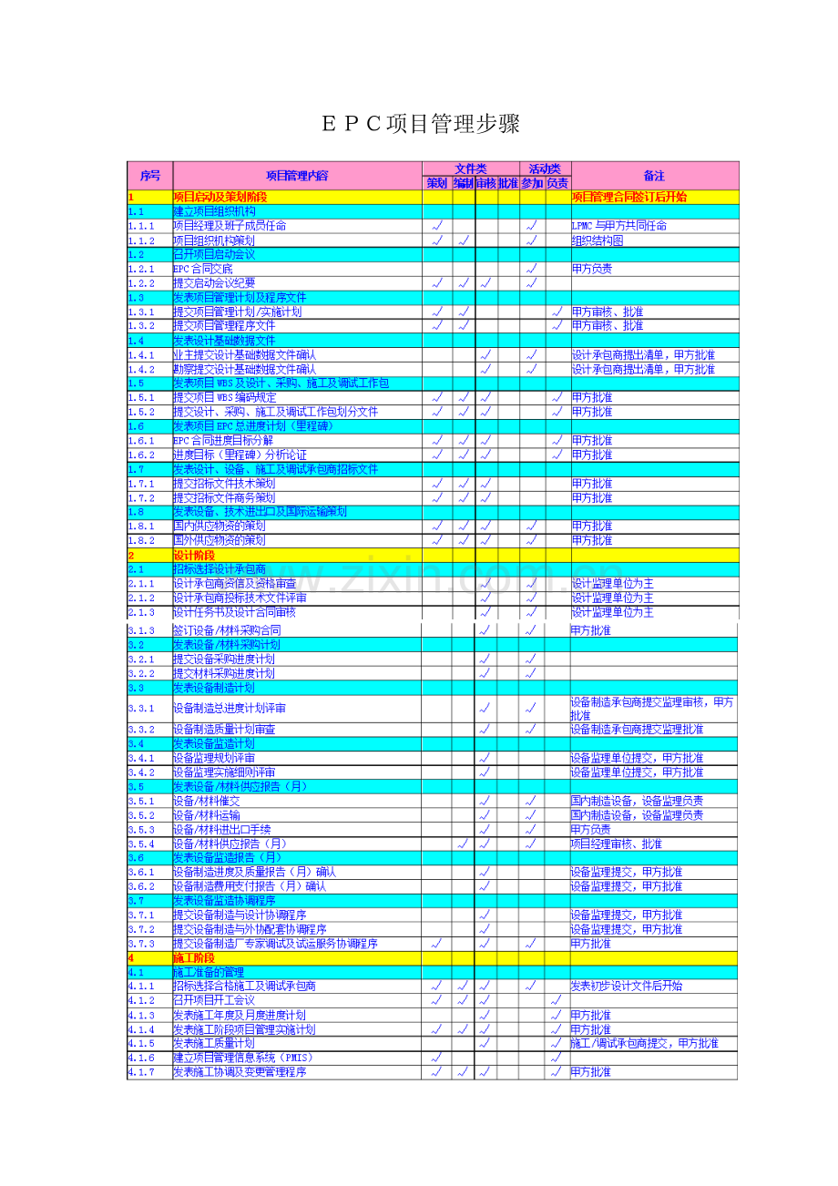 EPC综合项目管理作业流程.docx_第1页