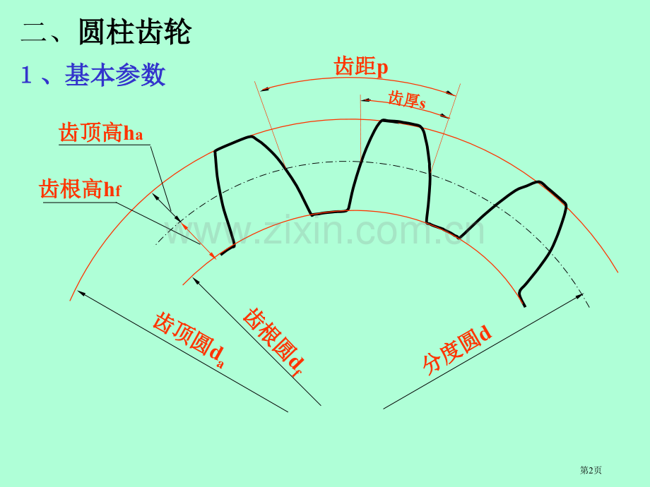 工程制图标准件常用件中学时省公共课一等奖全国赛课获奖课件.pptx_第2页