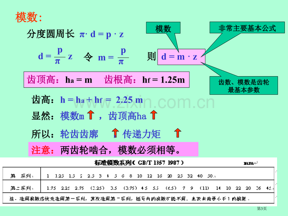 工程制图标准件常用件中学时省公共课一等奖全国赛课获奖课件.pptx_第3页