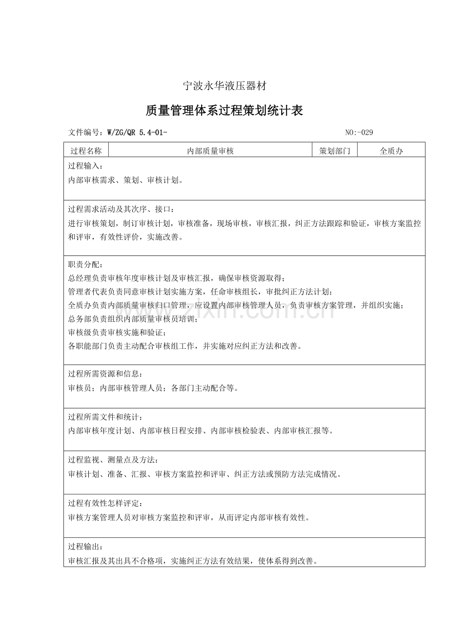 液压器材公司质量管理体系过程策划表样本.doc_第1页