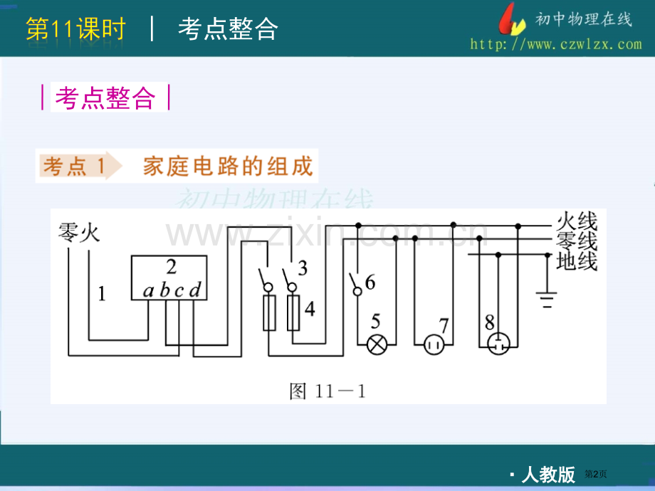 人教版中考物理复习方案家庭电路安全用电市公开课一等奖百校联赛特等奖课件.pptx_第2页