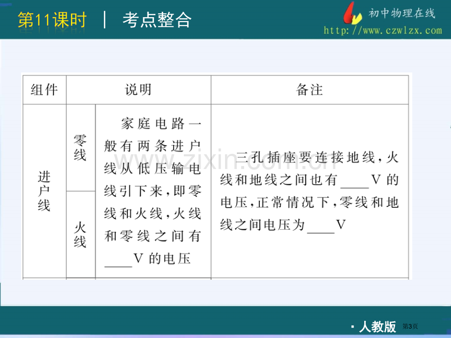 人教版中考物理复习方案家庭电路安全用电市公开课一等奖百校联赛特等奖课件.pptx_第3页