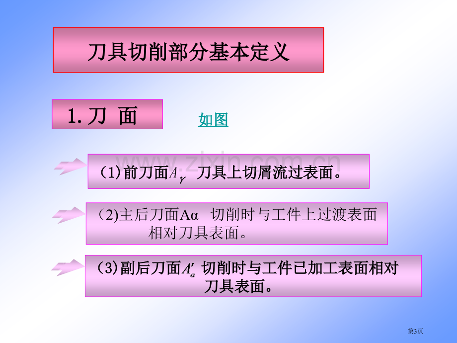 外圆车刀的角度教案省公共课一等奖全国赛课获奖课件.pptx_第3页