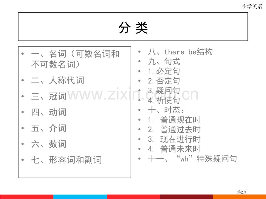 小升初英语语法总结和练习省公共课一等奖全国赛课获奖课件.pptx_第2页