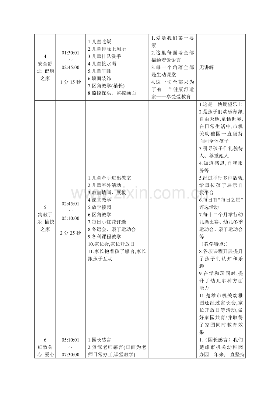 楚雄市机关幼儿园形象宣传片专业策划专项方案.doc_第3页