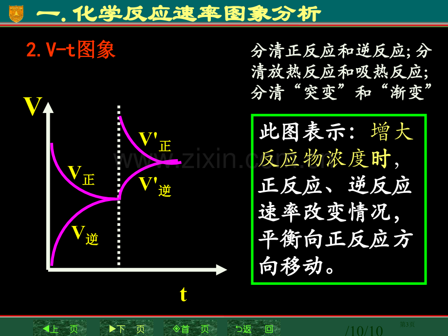 化学平衡图像省公共课一等奖全国赛课获奖课件.pptx_第3页