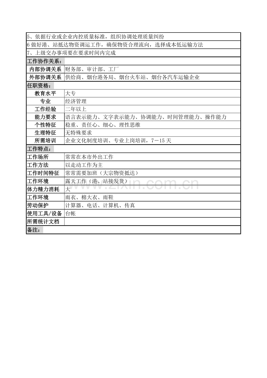 物资生产技术部采购员岗位说明书样本.doc_第3页