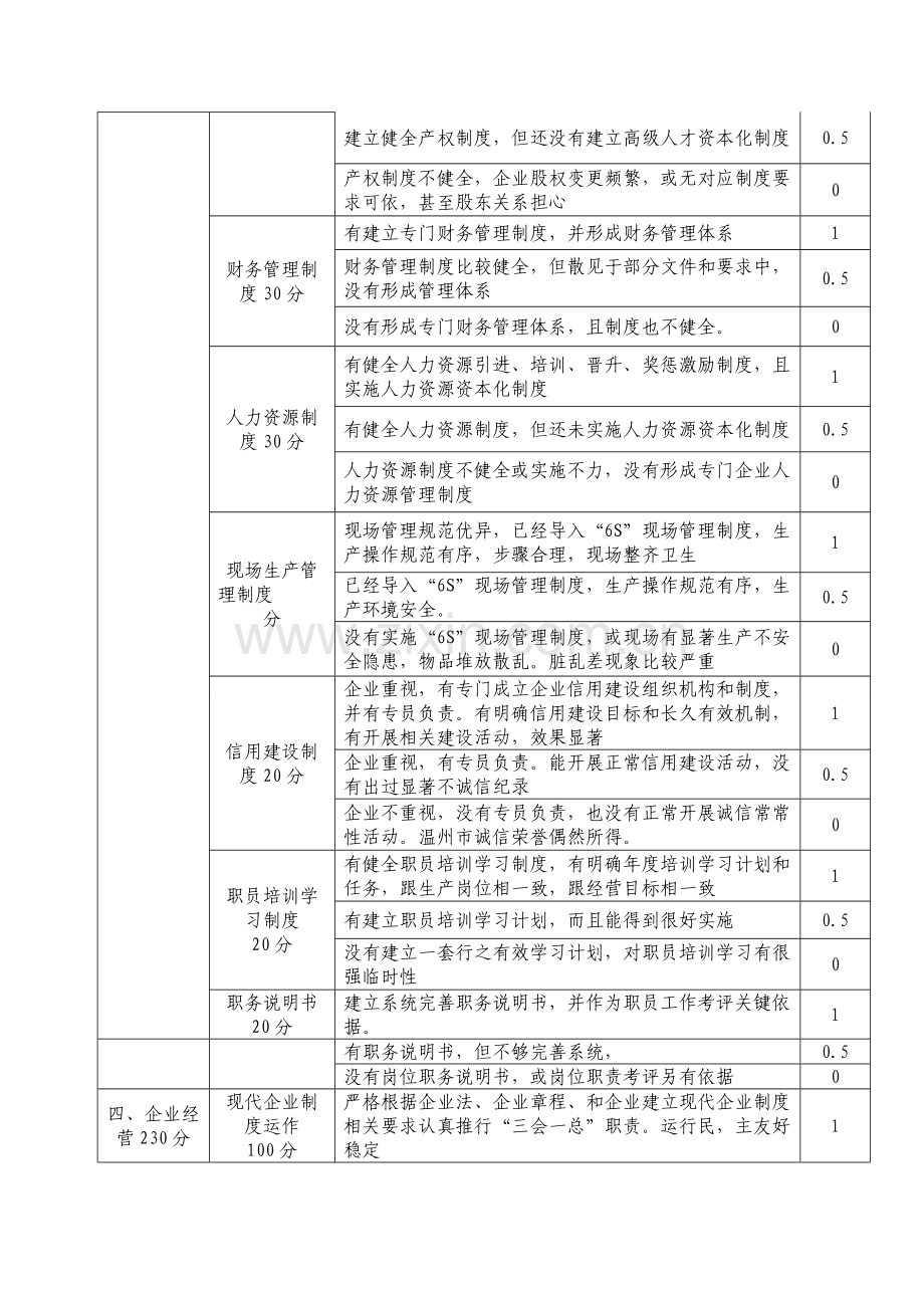 现代企业制度创新考核标准样本.doc_第2页