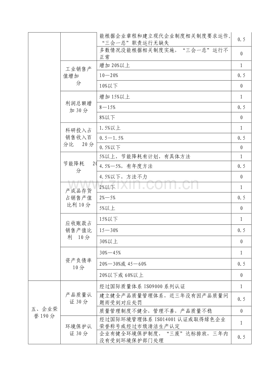 现代企业制度创新考核标准样本.doc_第3页