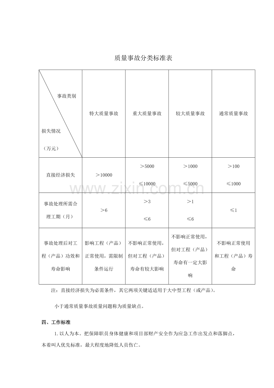 综合重点工程质量事故应急专题预案.docx_第2页