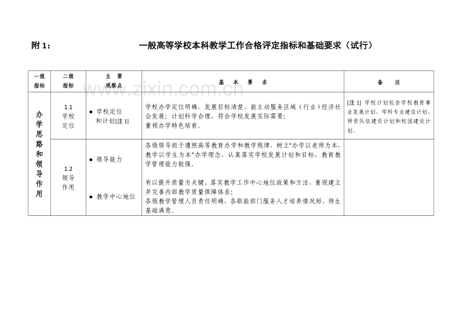 普通高等学校本科教学工作合格评估指标标准体系.doc_第3页