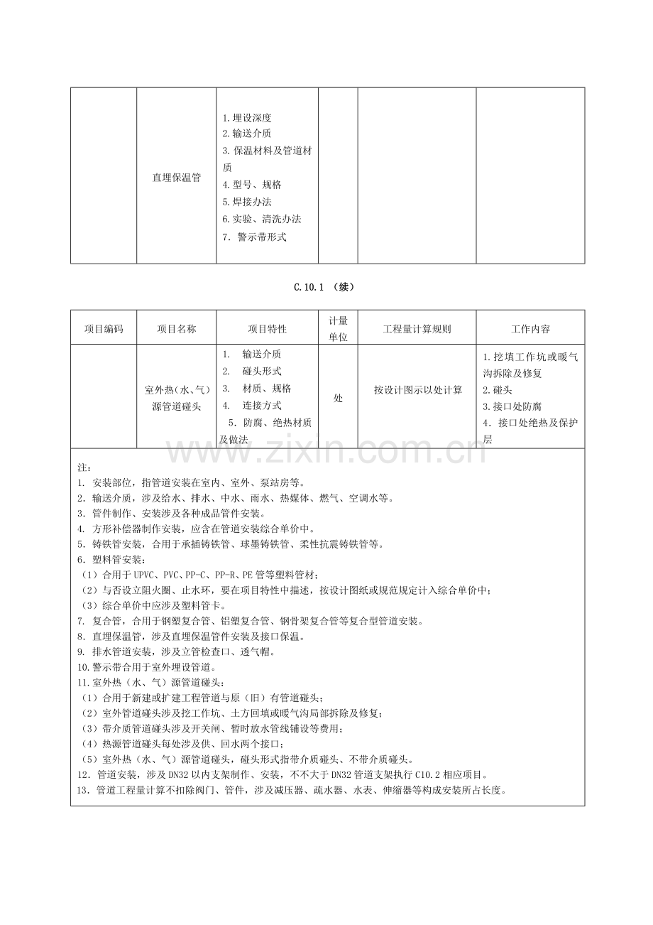 给排水采暖燃气综合项目工程量清单计价标准规范.doc_第2页