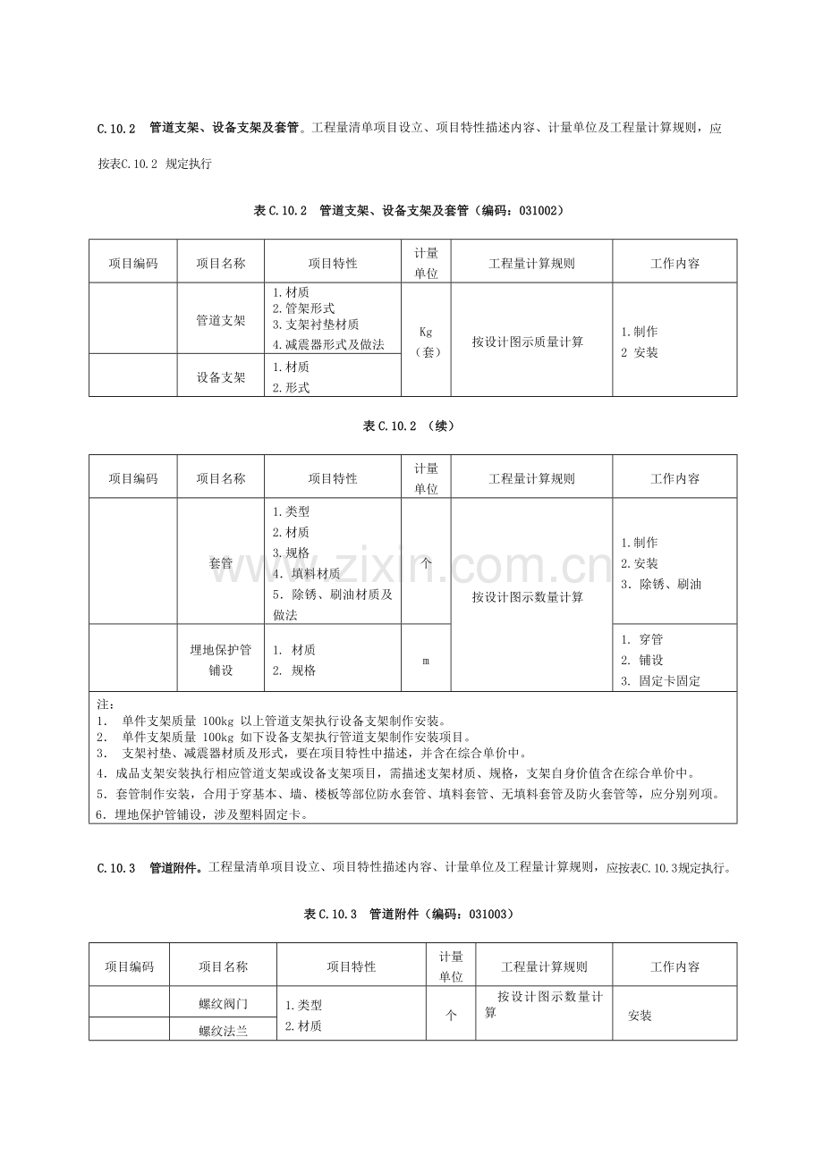 给排水采暖燃气综合项目工程量清单计价标准规范.doc_第3页