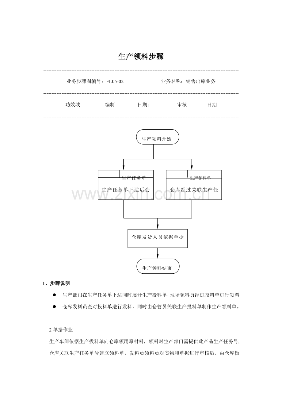 生产领料工作管理流程图样本.doc_第1页