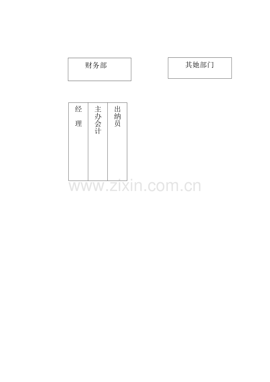 优质建筑关键工程建设有限公司财务管理新版制度.docx_第2页