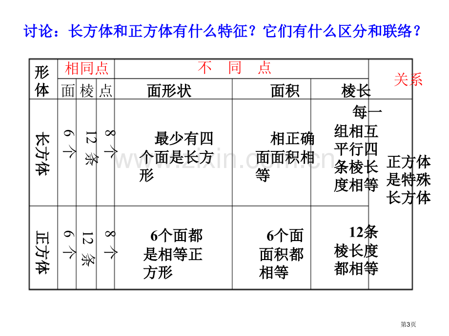 立体图形的总复习市公开课一等奖百校联赛获奖课件.pptx_第3页