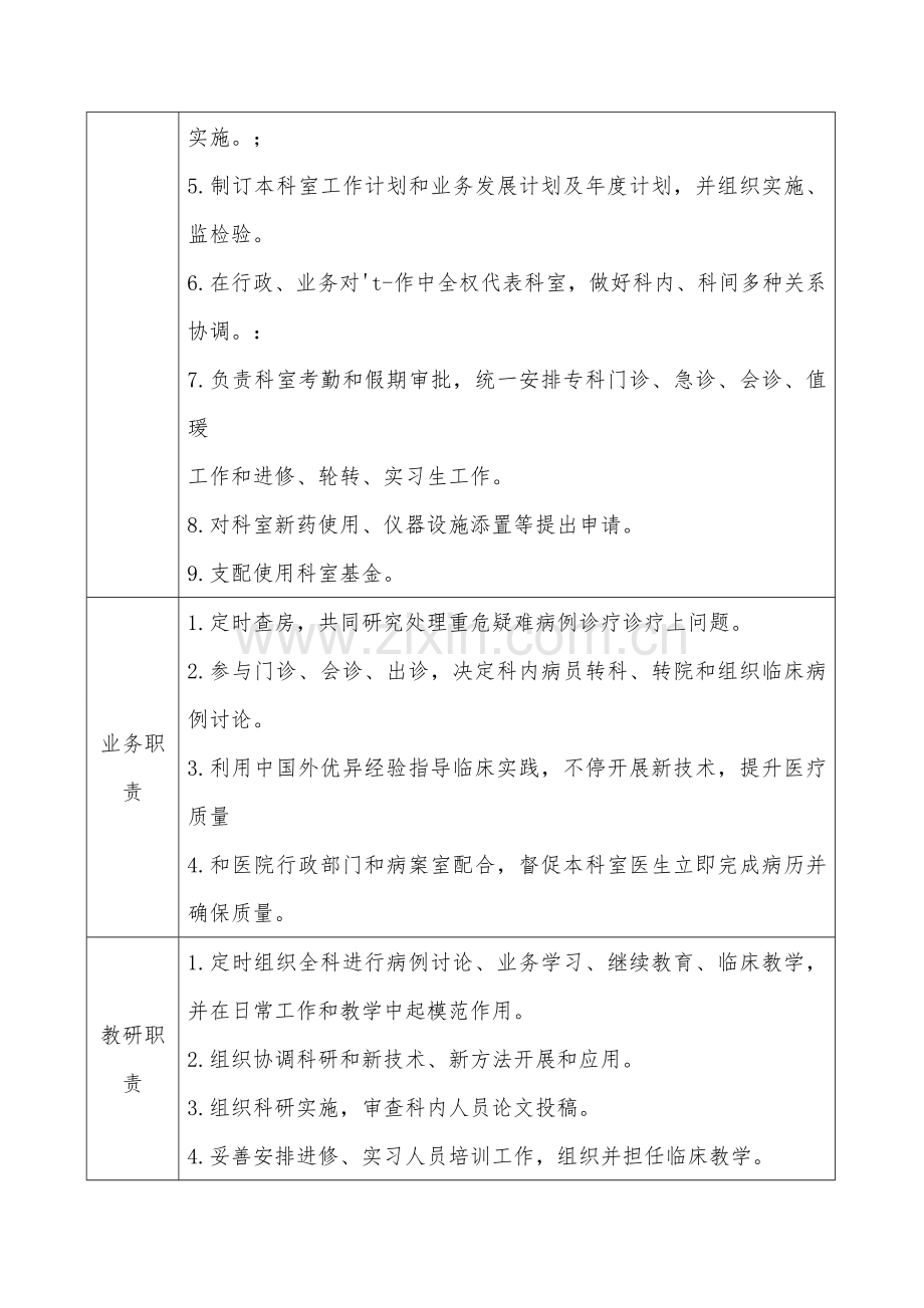 新生儿科主任岗位职能职责.doc_第2页