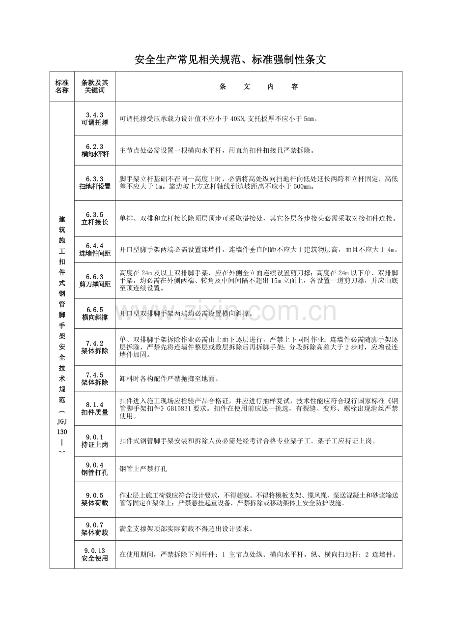 综合重点工程建设基础标准强制性条文综合标准施工安全.doc_第1页