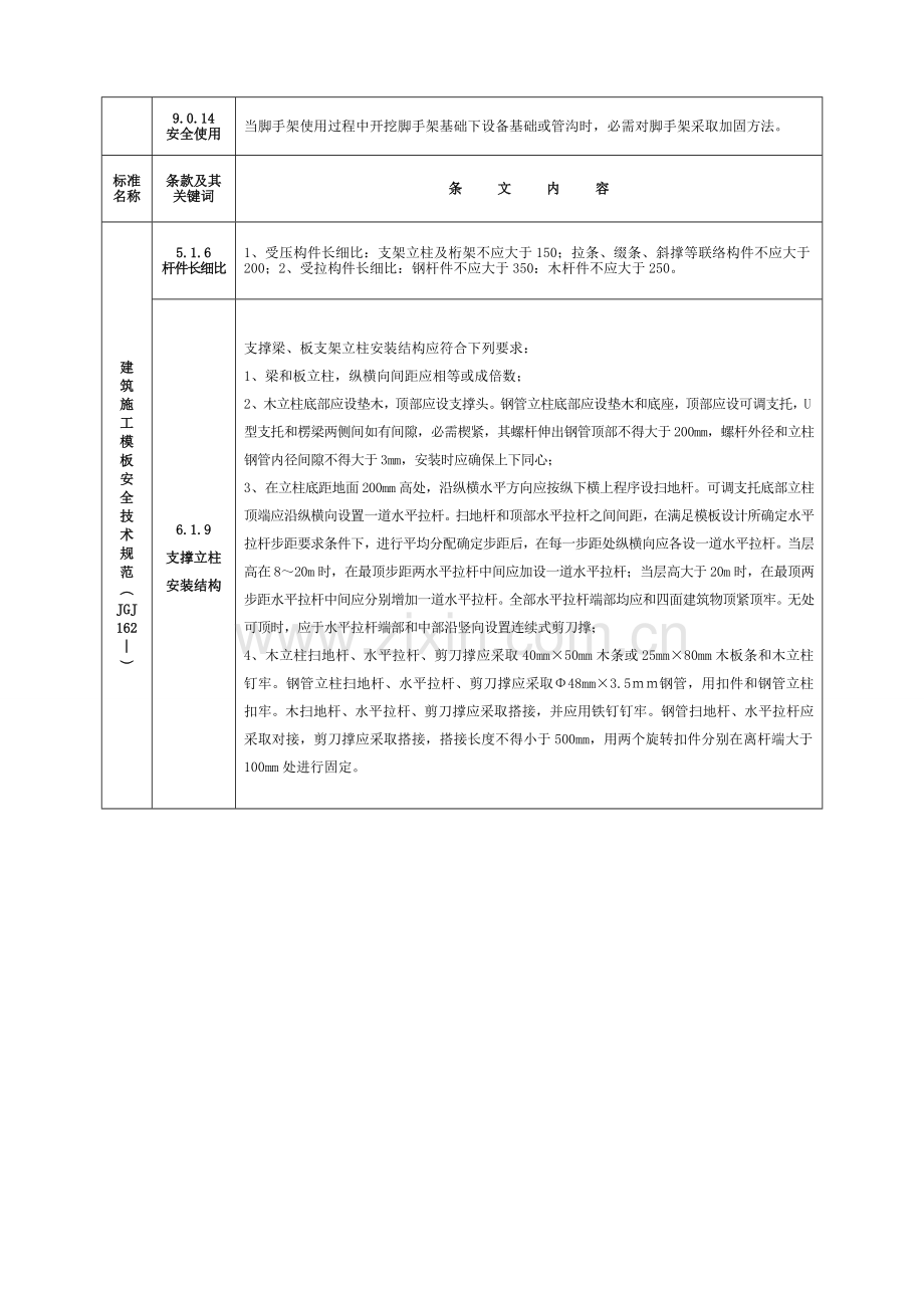 综合重点工程建设基础标准强制性条文综合标准施工安全.doc_第2页