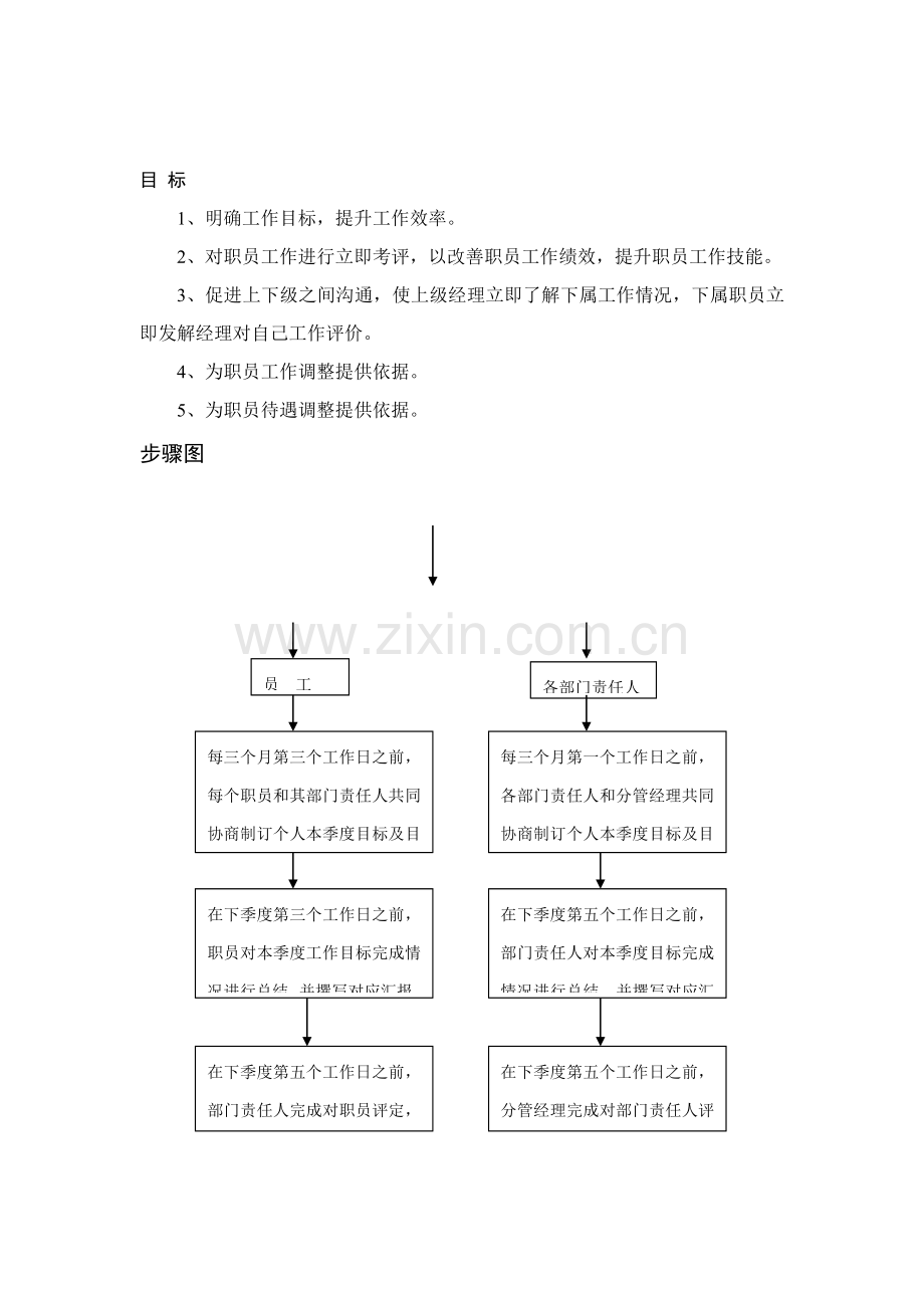 目标管理规程与流程模板.doc_第2页