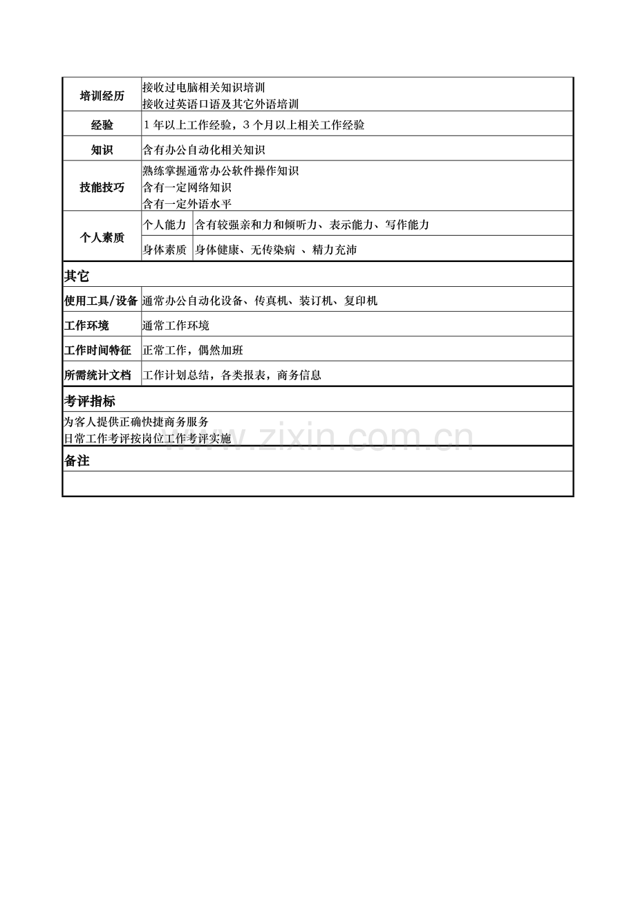 房务部商务中心文员岗位职责样本.doc_第2页