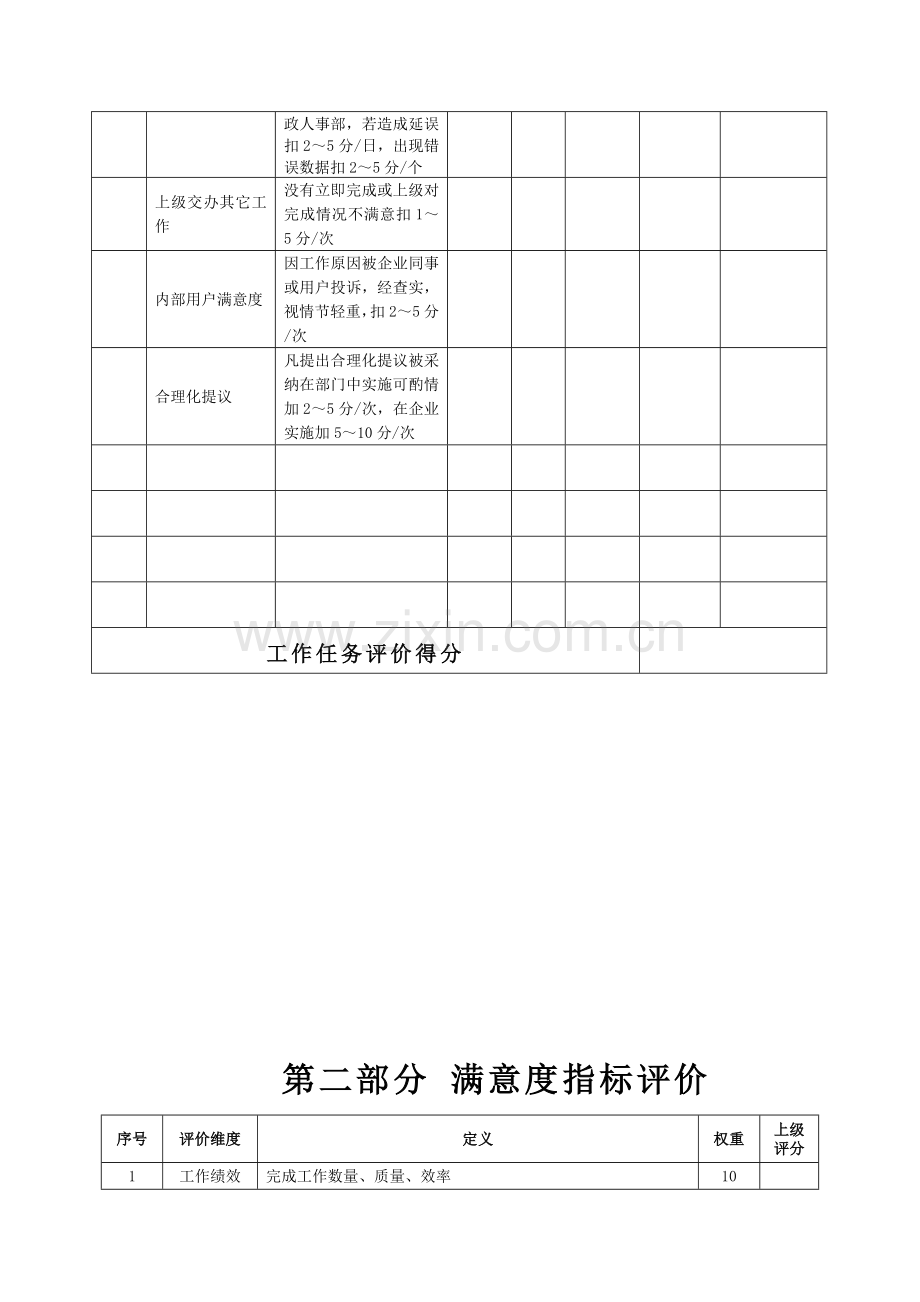 生产企业员工宿舍管理员绩效考核表模板.doc_第3页