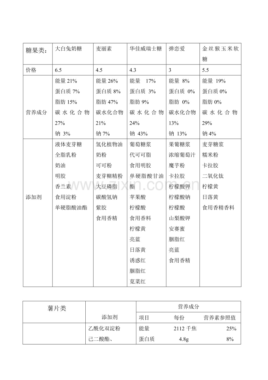 袋装食品调查研究报告.doc_第2页