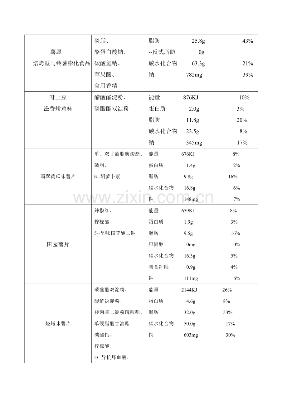 袋装食品调查研究报告.doc_第3页