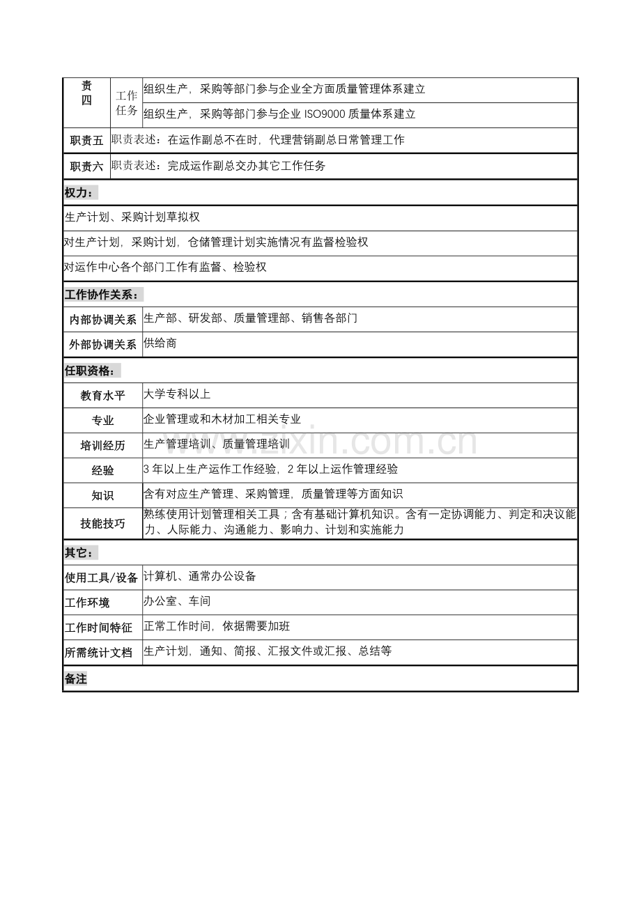 木业公司运作副总助理岗位职责样本.doc_第2页