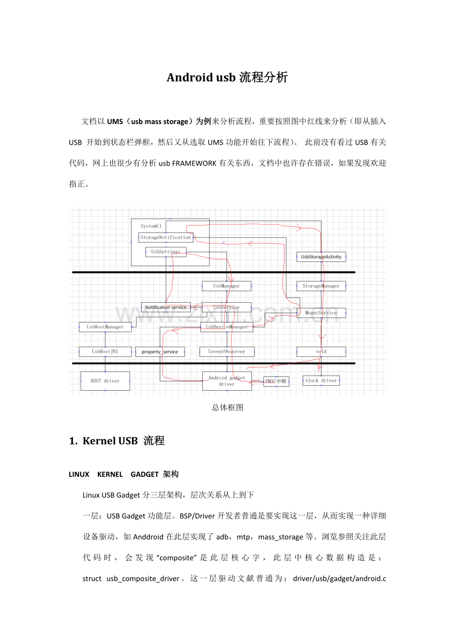 Androidusb作业流程分析专业资料.doc_第1页