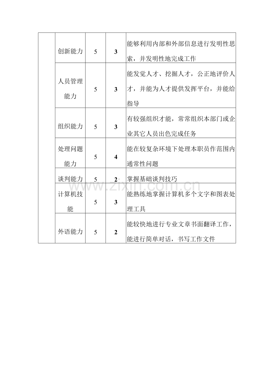 生产技术部计划主管岗位说明书样本.doc_第3页